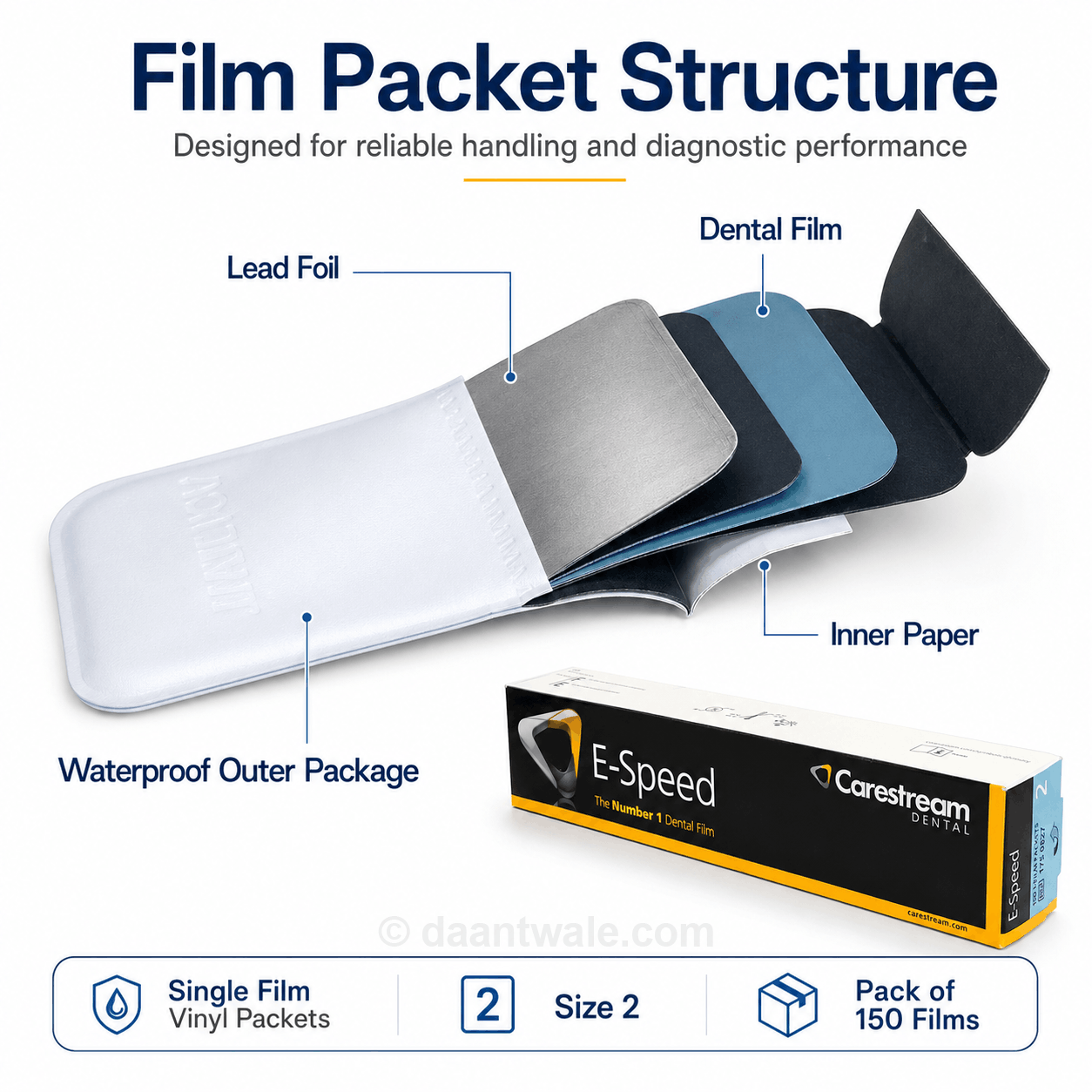 Kodak Carestream X-Ray Film E Speed