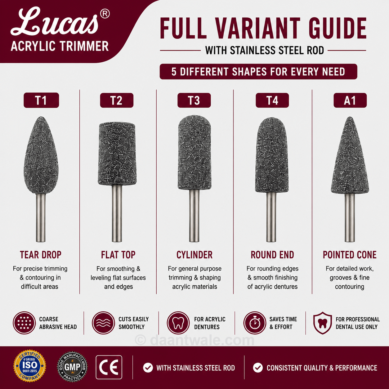 Lucas Acrylic Trimmer Stone