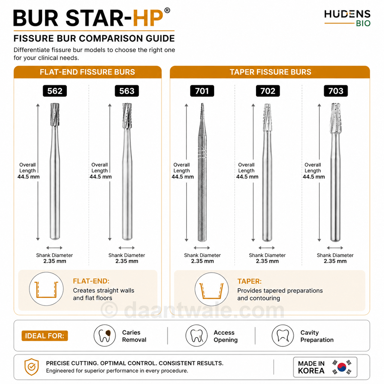 Bur Star- HP Carbide Bur