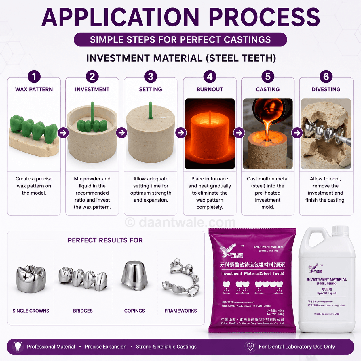 China ShanXi QuWo HaoTong Dental Phosphate Bonded Investment Material