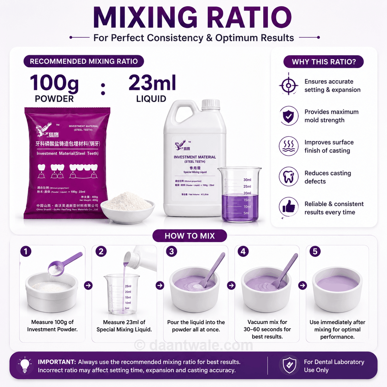 China ShanXi QuWo HaoTong Dental Phosphate Bonded Investment Material