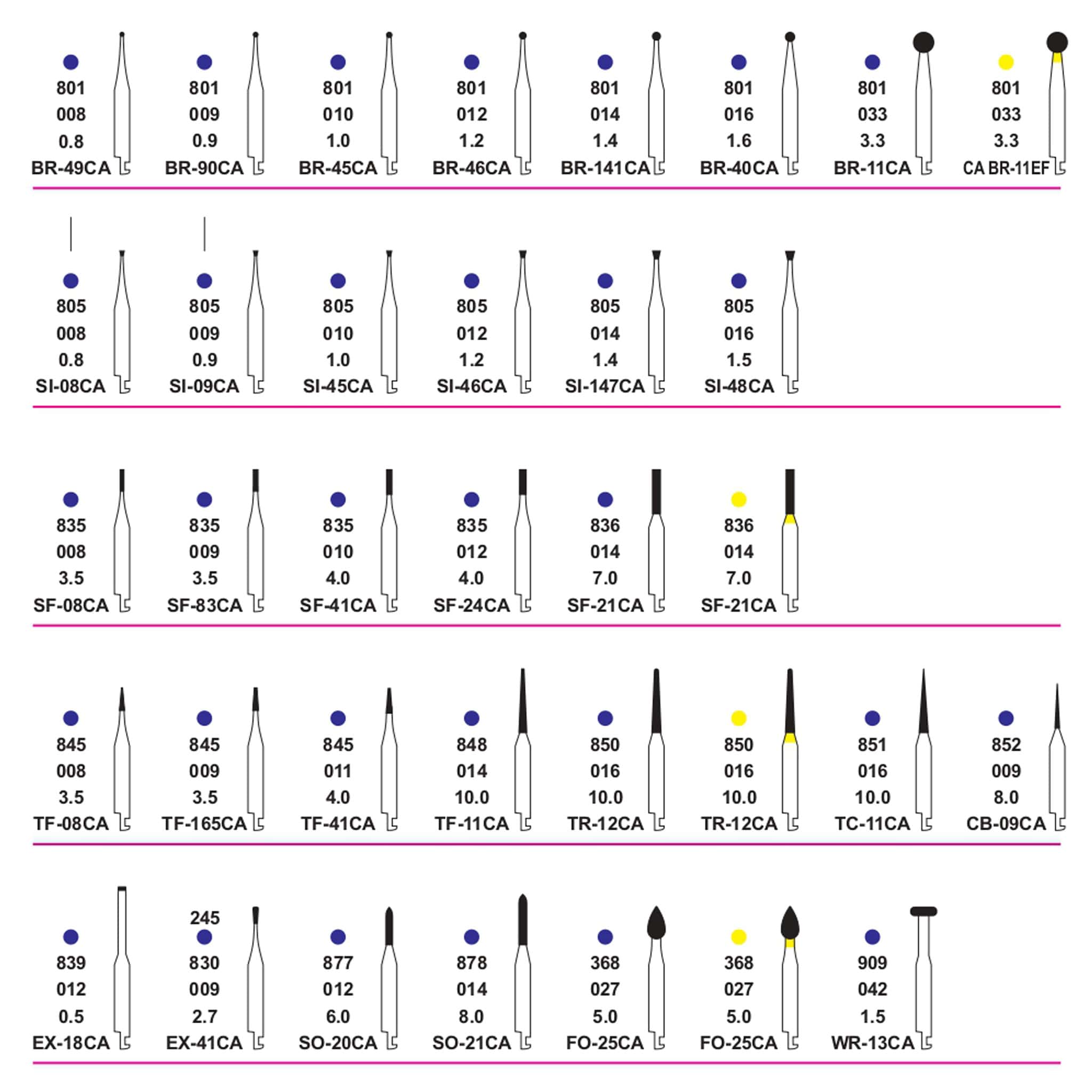 Pivo CA Micromotor Burs