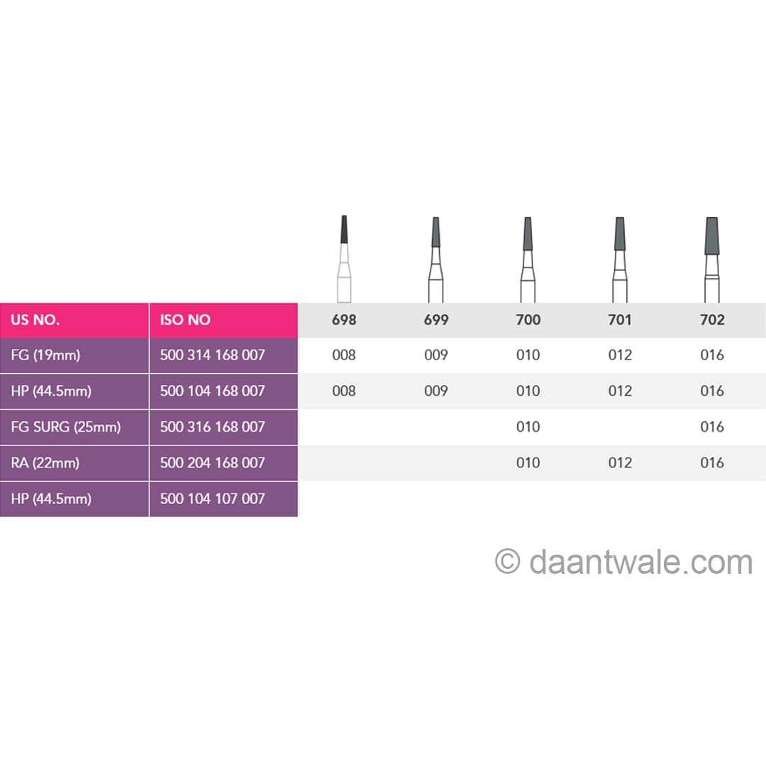 Prima Dental Carbide HP Burs Taper Fissure (Pack of 5)
