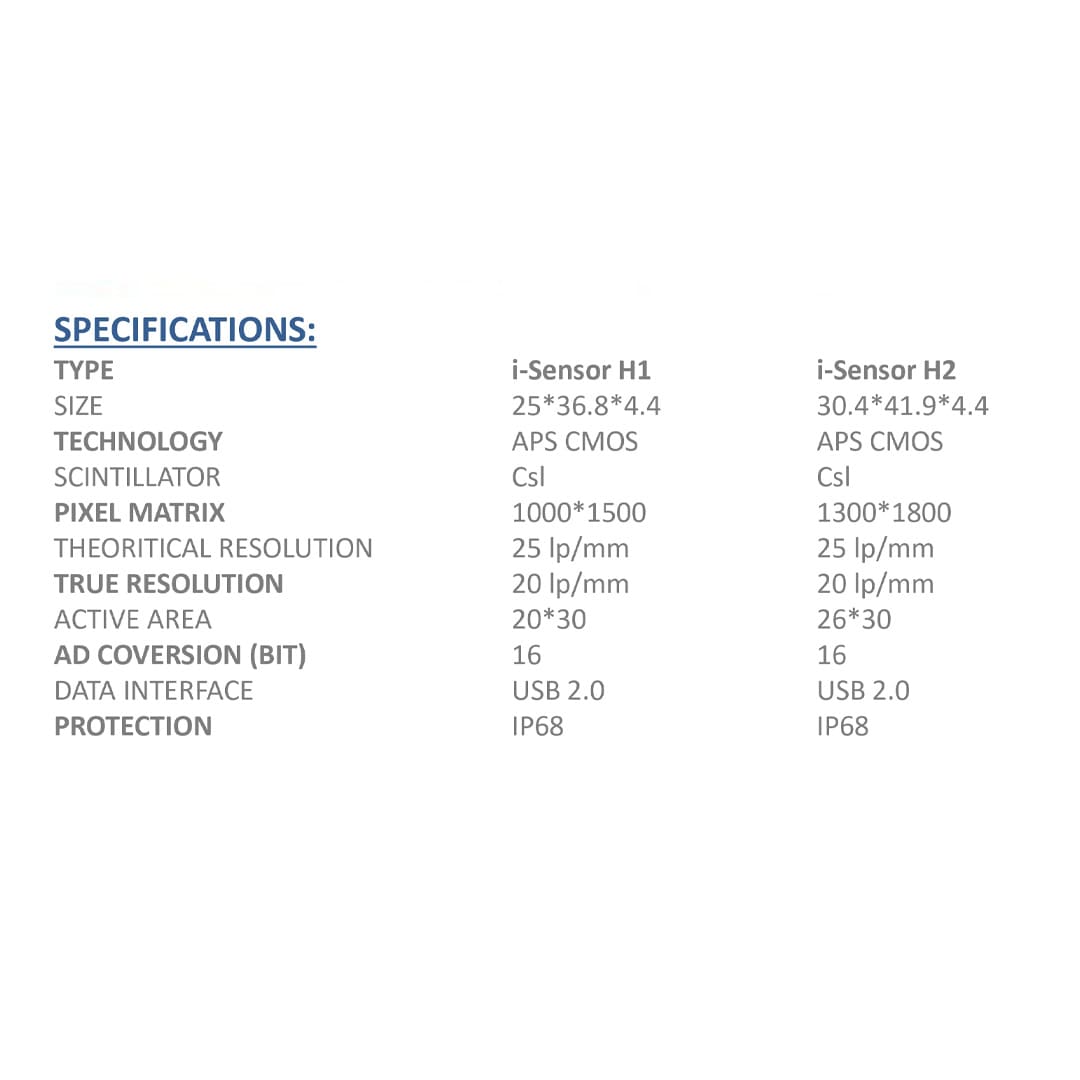 Woodpecker RVG i Sensor (Compatible with Windows Only)