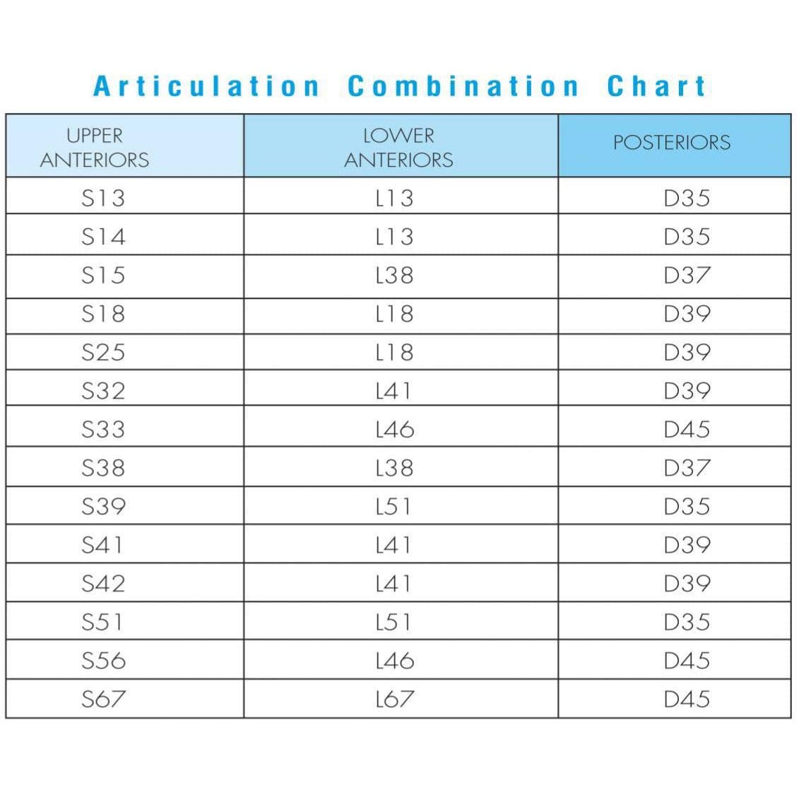 MR Dental Medi-Cryl II Full Set A1 Shade (Box of 4)