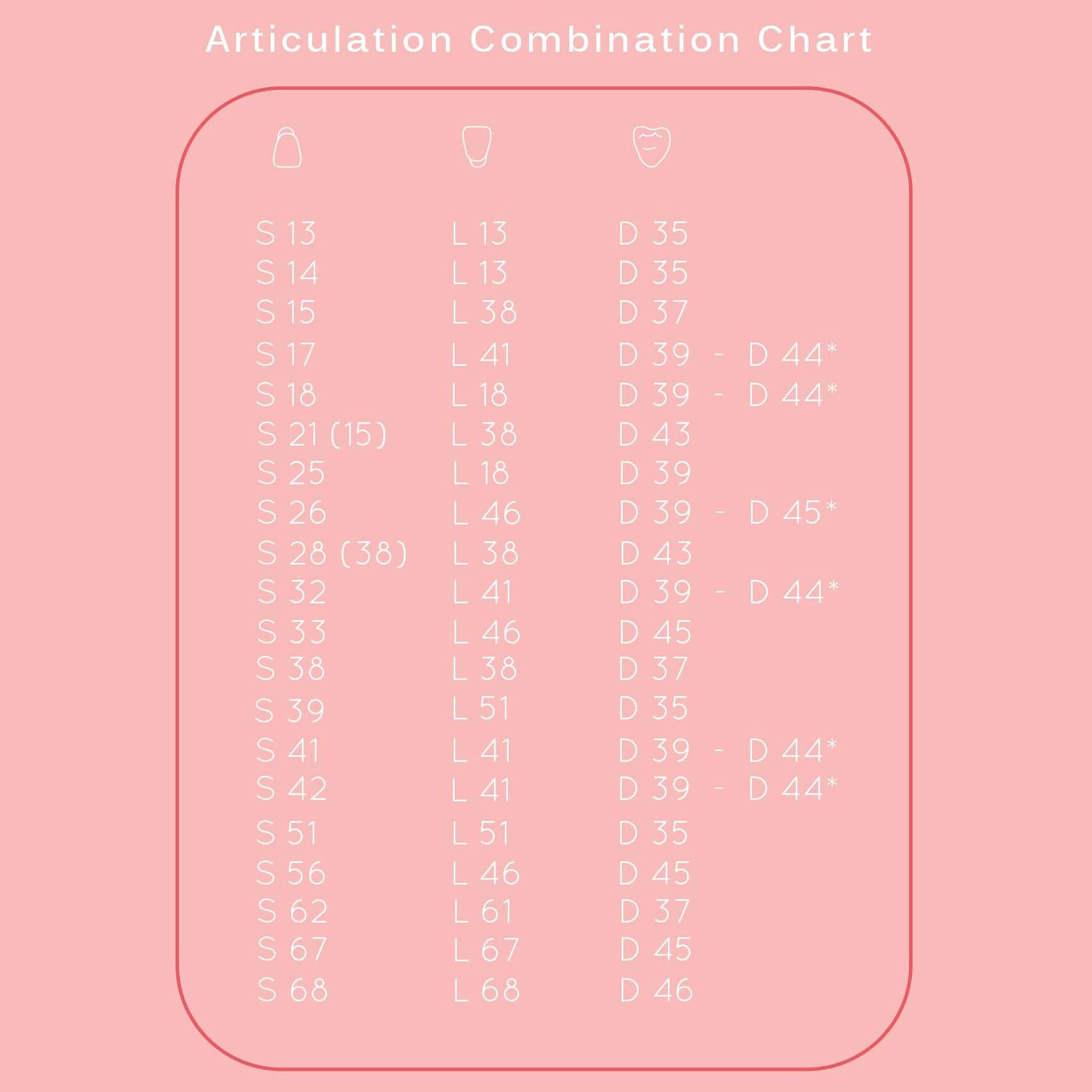 Brulon Biorock VXL Set of 28 Shade A3.5 (Box of 4)