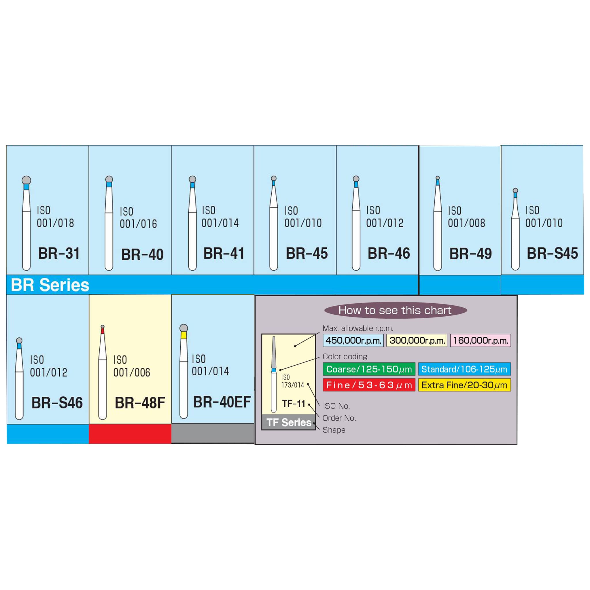 Mani Diamond Burs - Ball Round Type / BR Series
