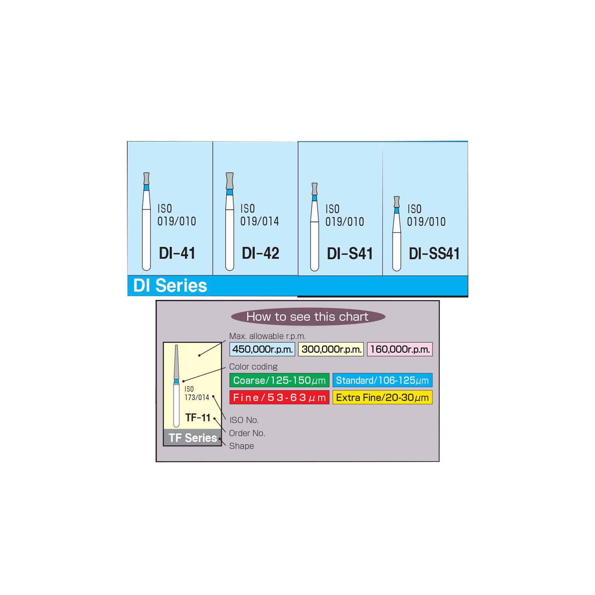 Mani Diamond Burs - Double Inverted Cone / DI Series