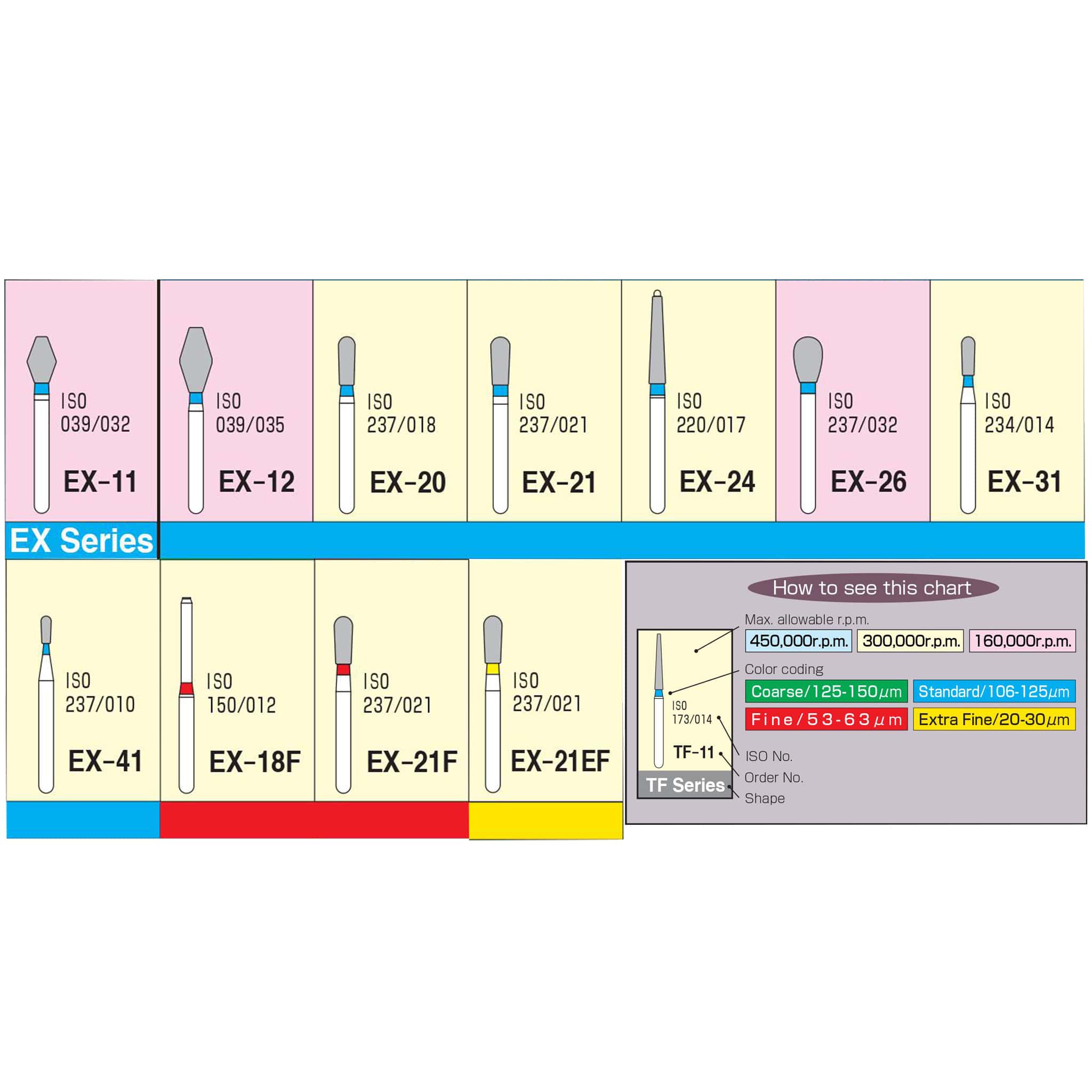 Mani Diamond Burs - Special (Extra) Shape / EX Series