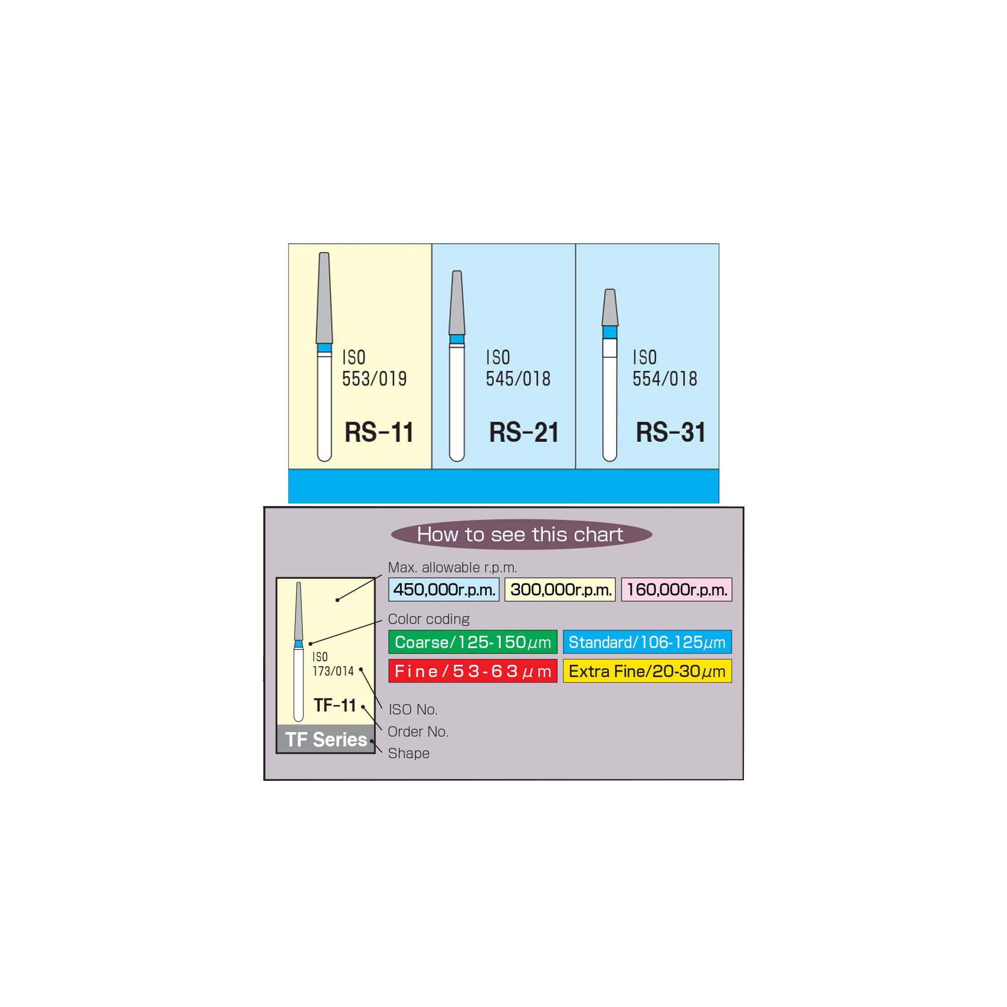 Mani Diamond Burs - Rounded Shoulder / RS Series