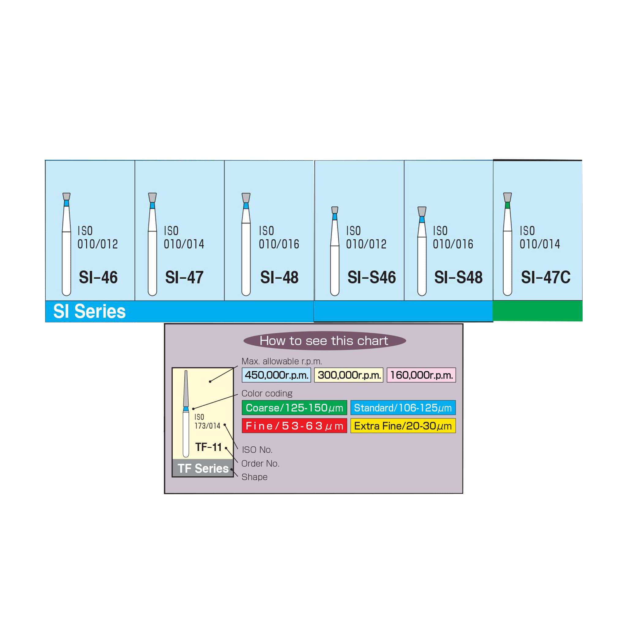 Mani Diamond Burs - Single Inverted Cone / SI Series