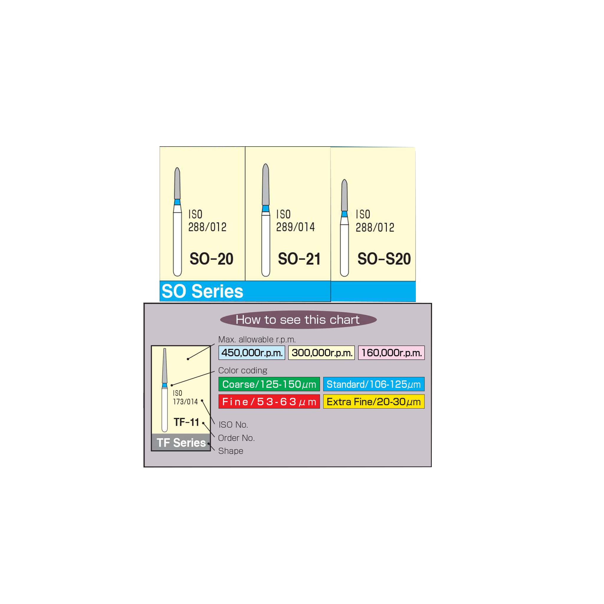 Mani Diamond Burs - Straight Ogival End / SO Series