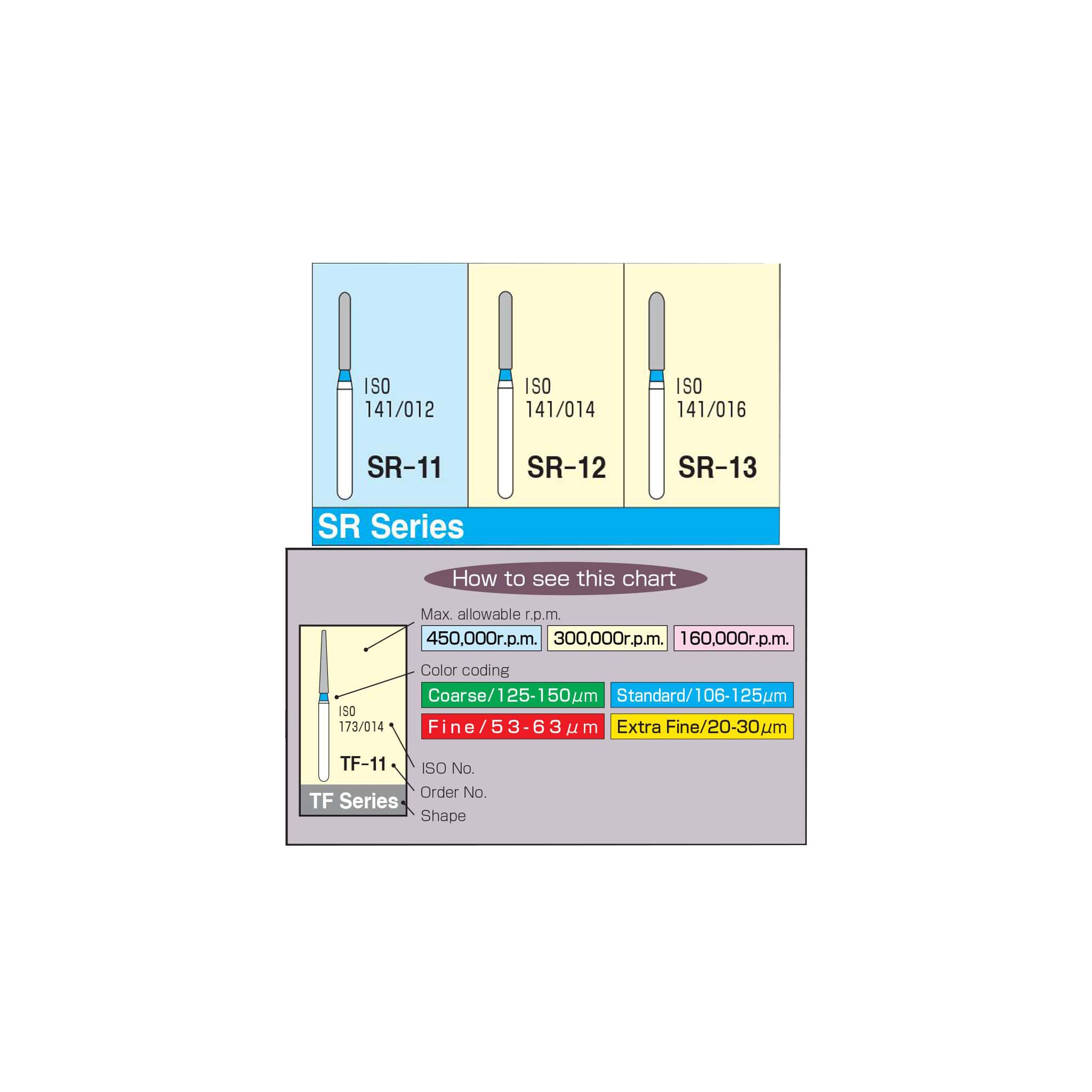 Mani Diamond Burs - Straight Round End / SR Series