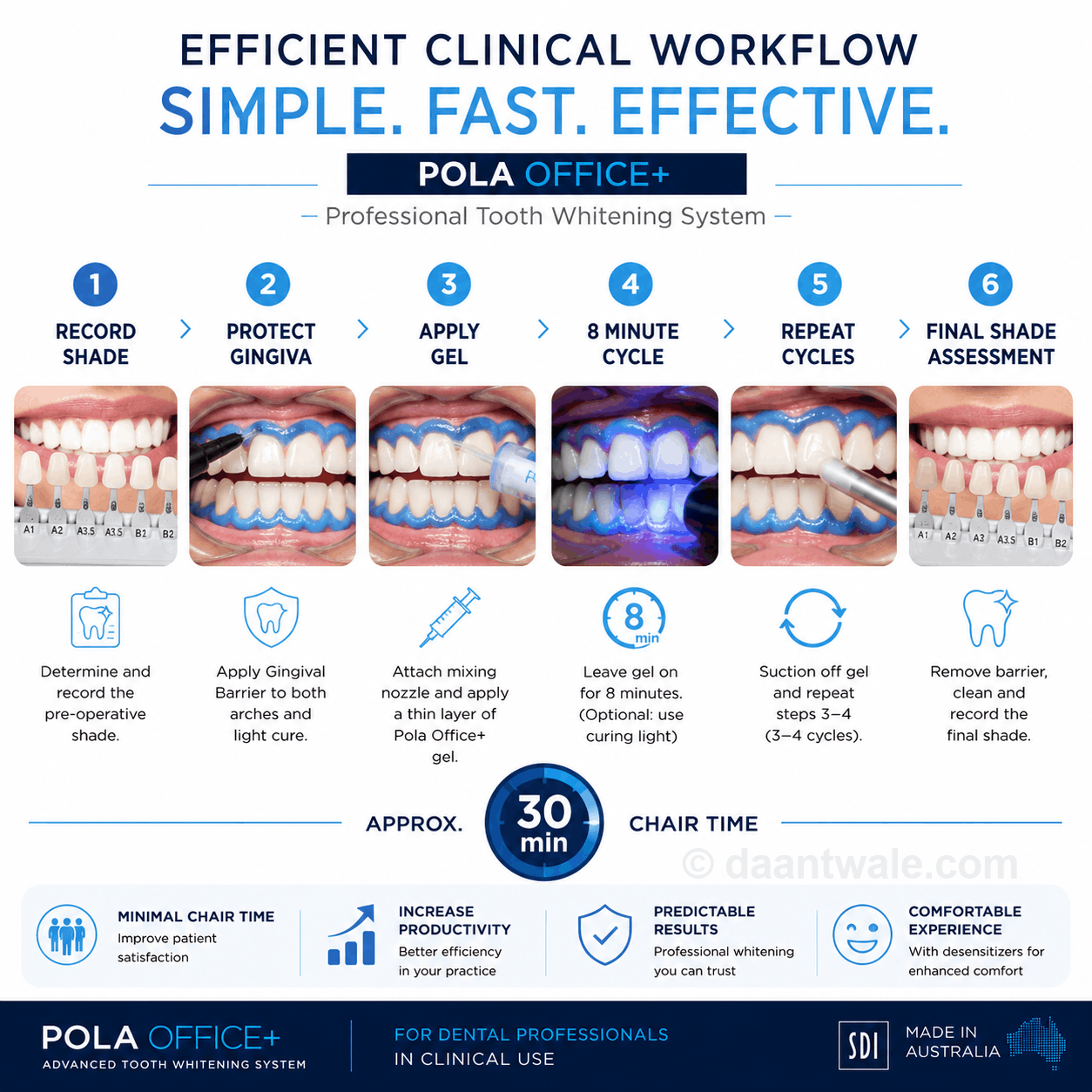 SDI Pola Office Plus 1 Patient Kit