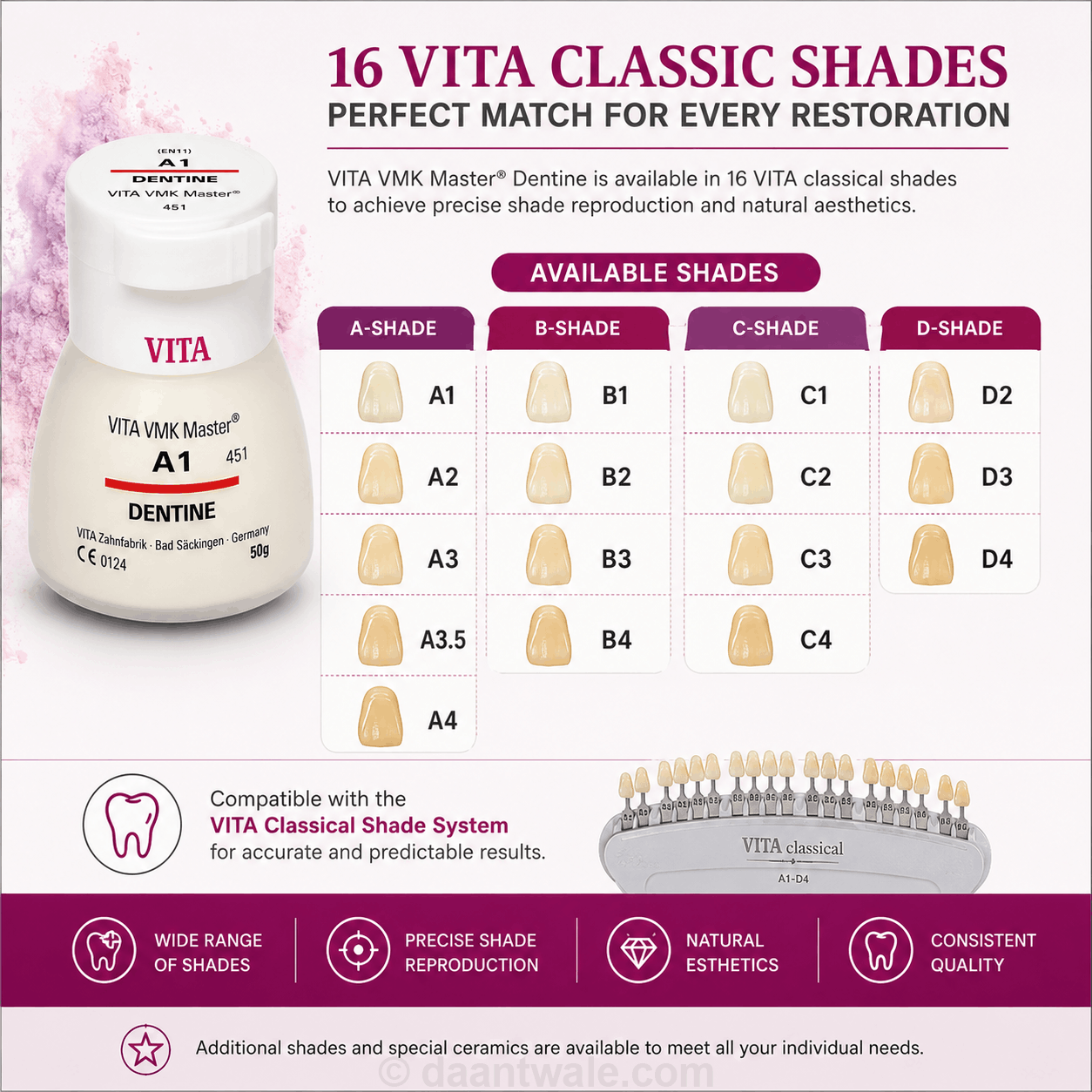 Vita VMK Master Dentine Classical Shades 50g