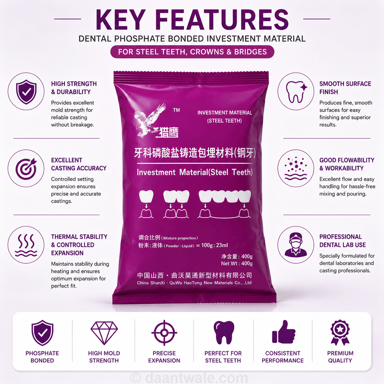 China ShanXi QuWo HaoTong Dental Phosphate Bonded Investment Material