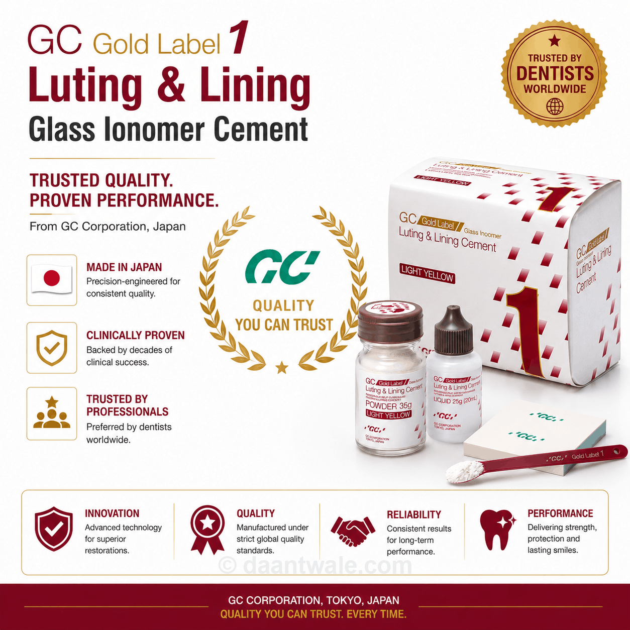 GC Gold Label 1 Luting & Lining GIC