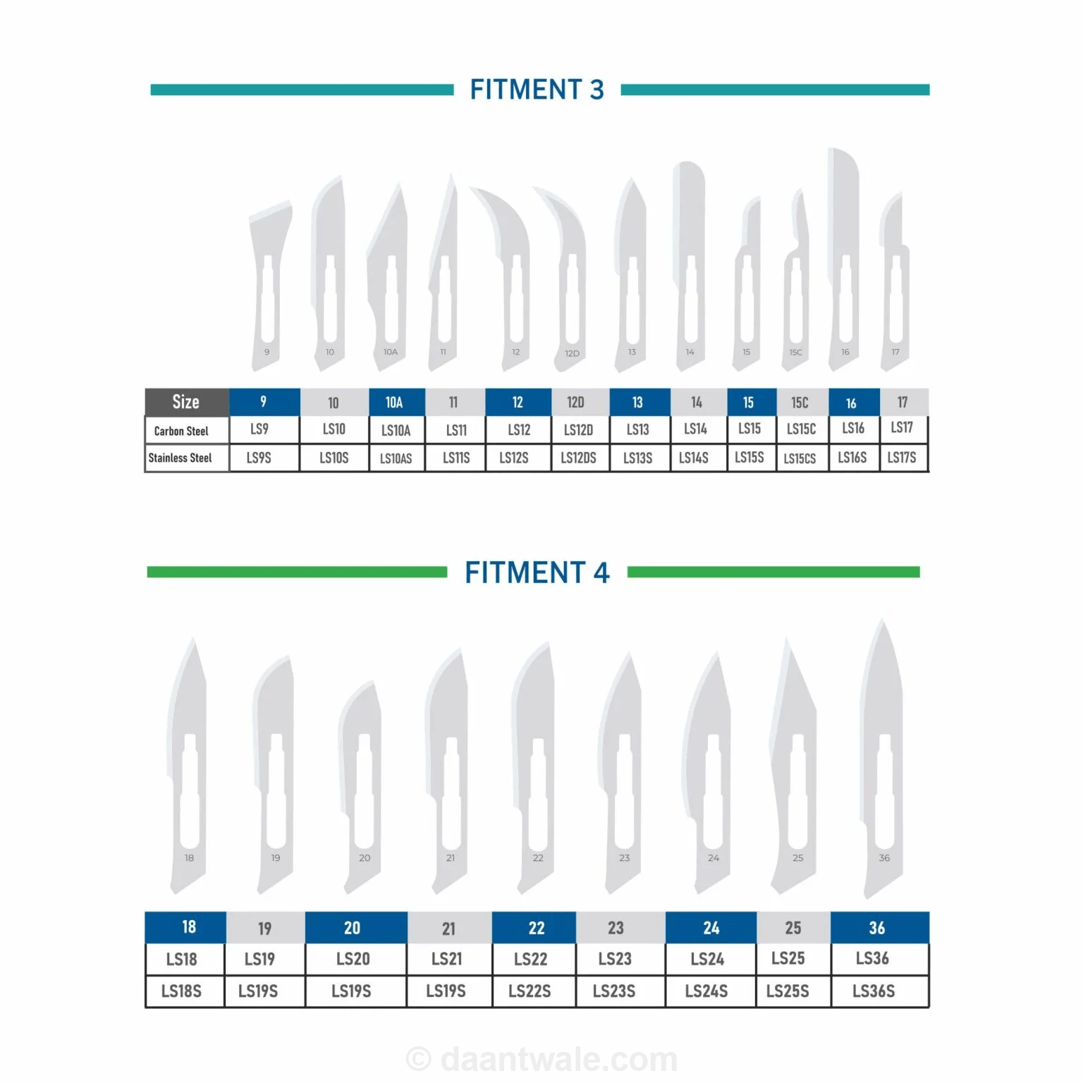 Lifeshield Stericut Surgical Blade